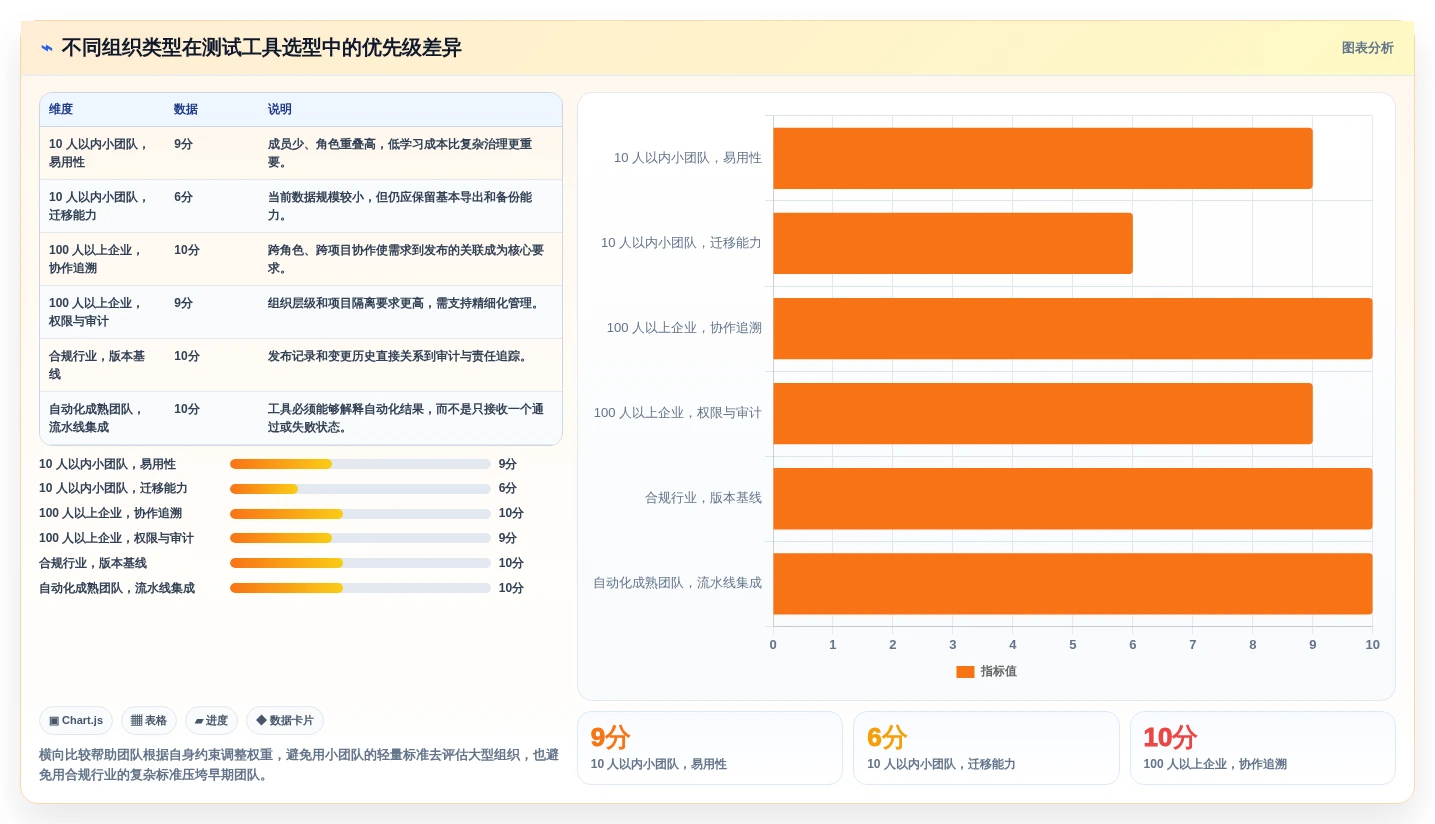 从新手到专家:2026年管理测试用例工具选型全攻略