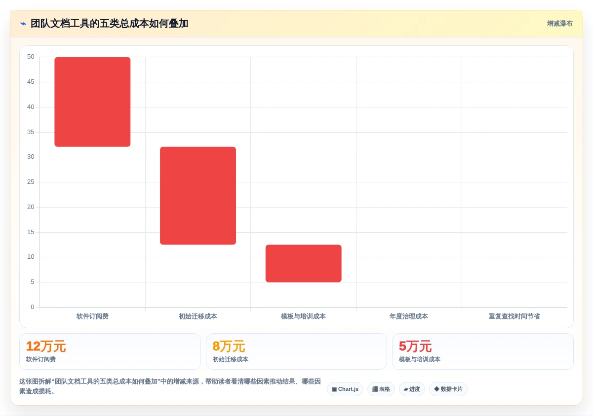 2026年效率之选：6款好用的团队文档工具全面对比