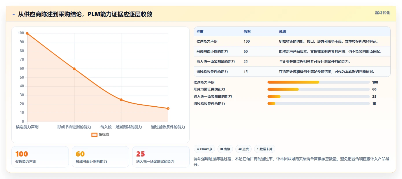 2026年国产PLM软件技术融合能力评估：企业研发管理平台选型指南