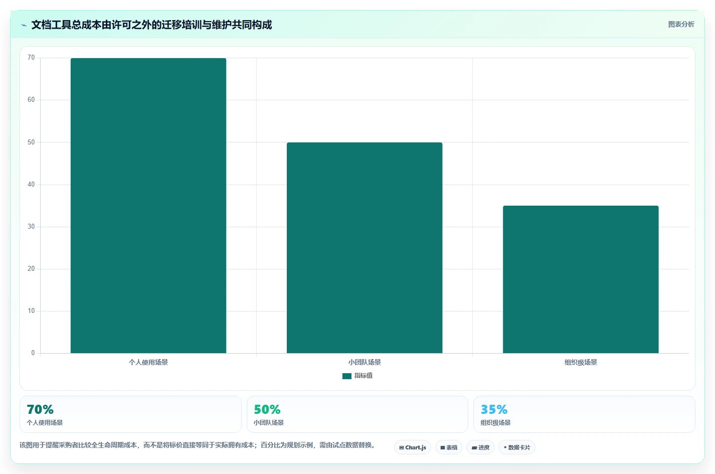 如何挑选适合你的文档编辑工具?2026年最新选购指南
