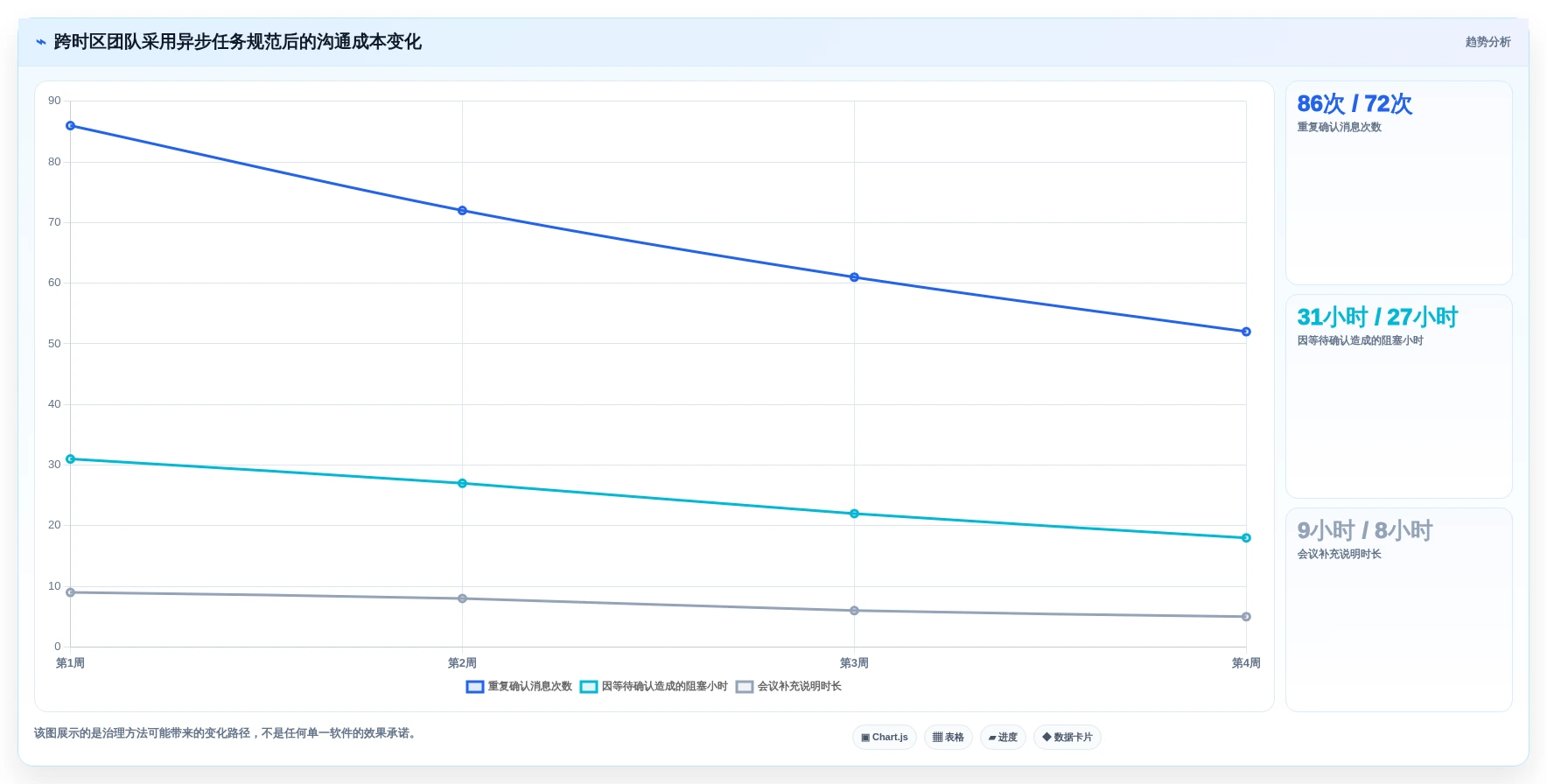远程办公新趋势:2026年最受欢迎的5大团队协作任务软件