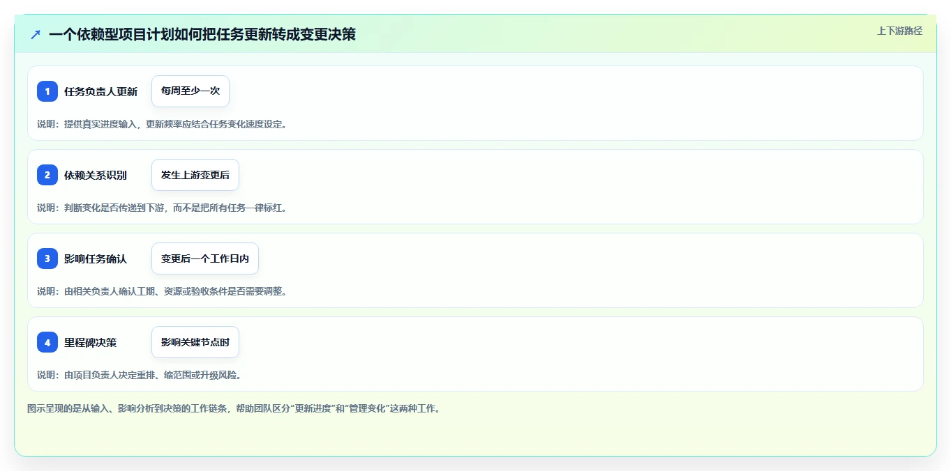 提升团队效率：2026年最受欢迎的5大在线甘特图项目管理工具盘点