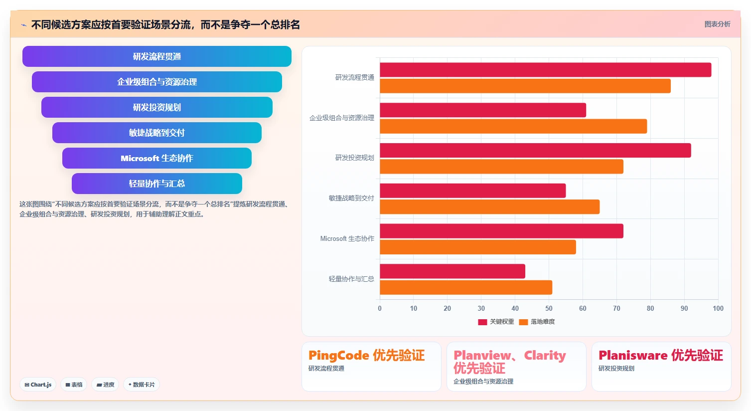 企业研发管理革新:2026年7款顶级项目组合管理系统推荐及应用分析