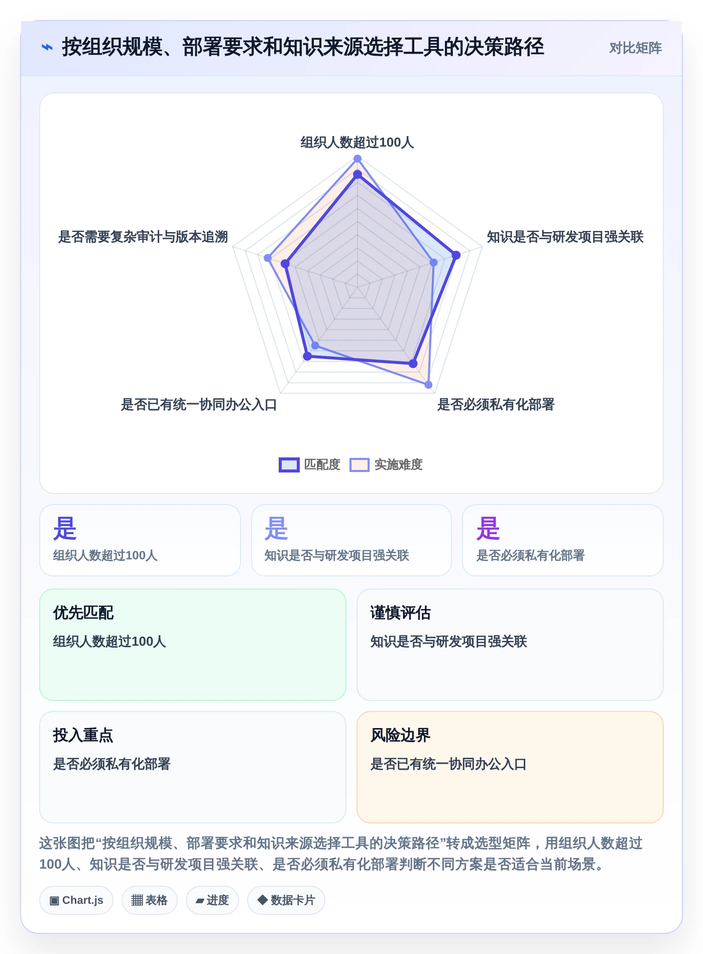 选对内网知识库,事半功倍!2026年6大热门工具深度对比