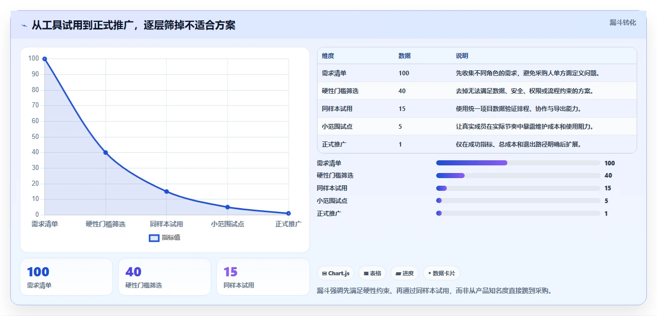 提升效率必备！2026年最受欢迎的5大甘特图自动生成软件工具推荐