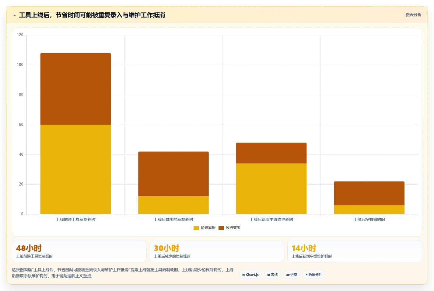 2026年研发效率革命:6款顶级研发工具管理系统全面对比