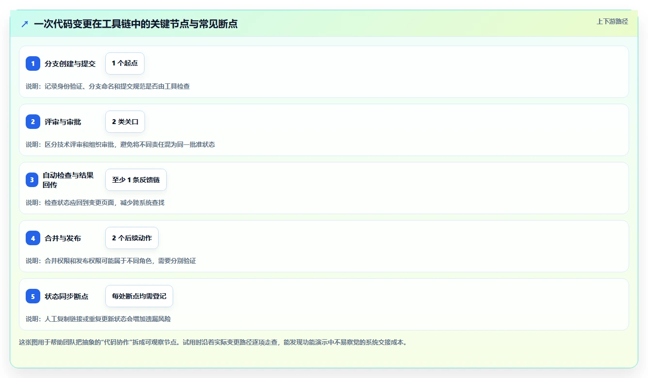 代码管理工具选型指南:2026年不可错过的7款利器