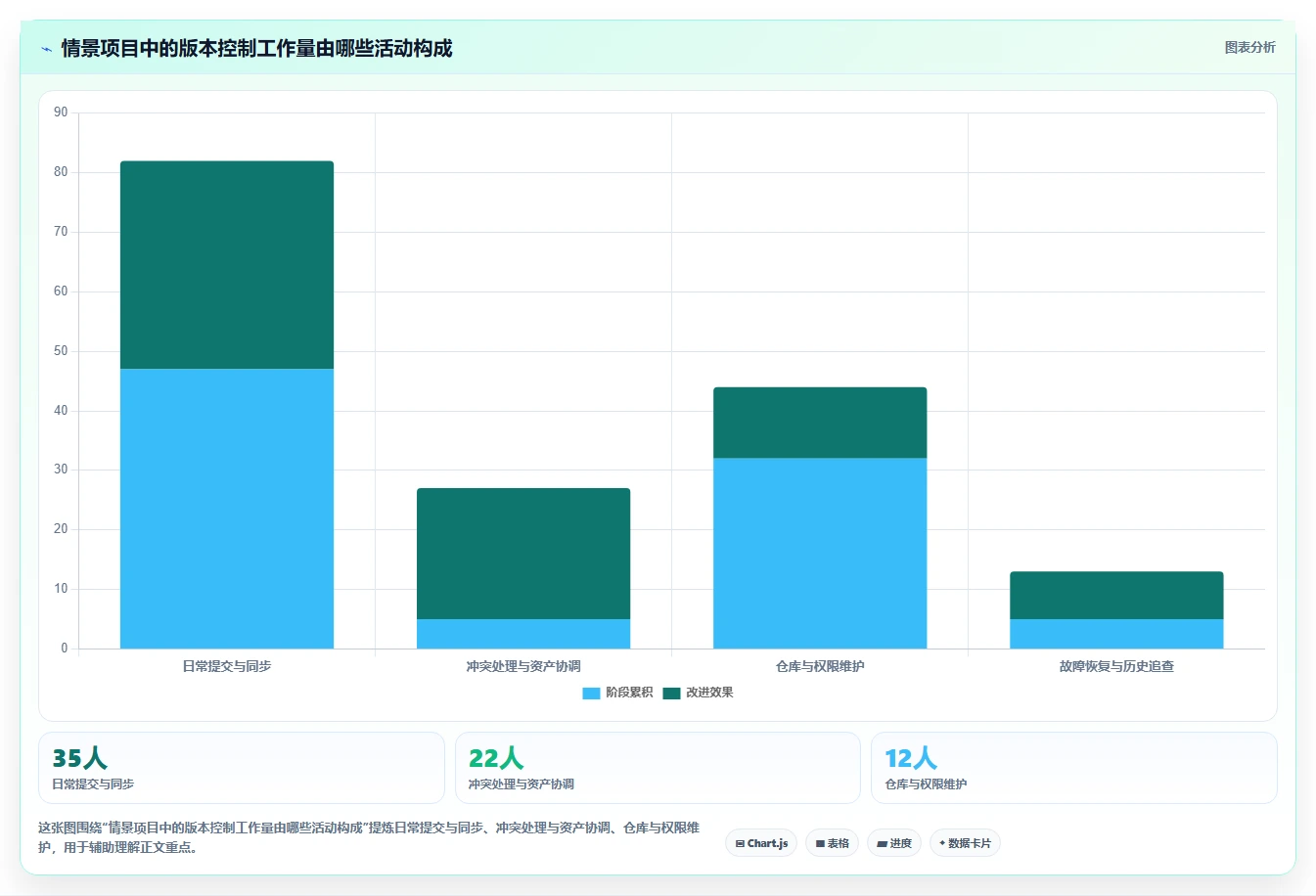 2026年版本控制软件大盘点：6款顶级工具助力研发效率提升