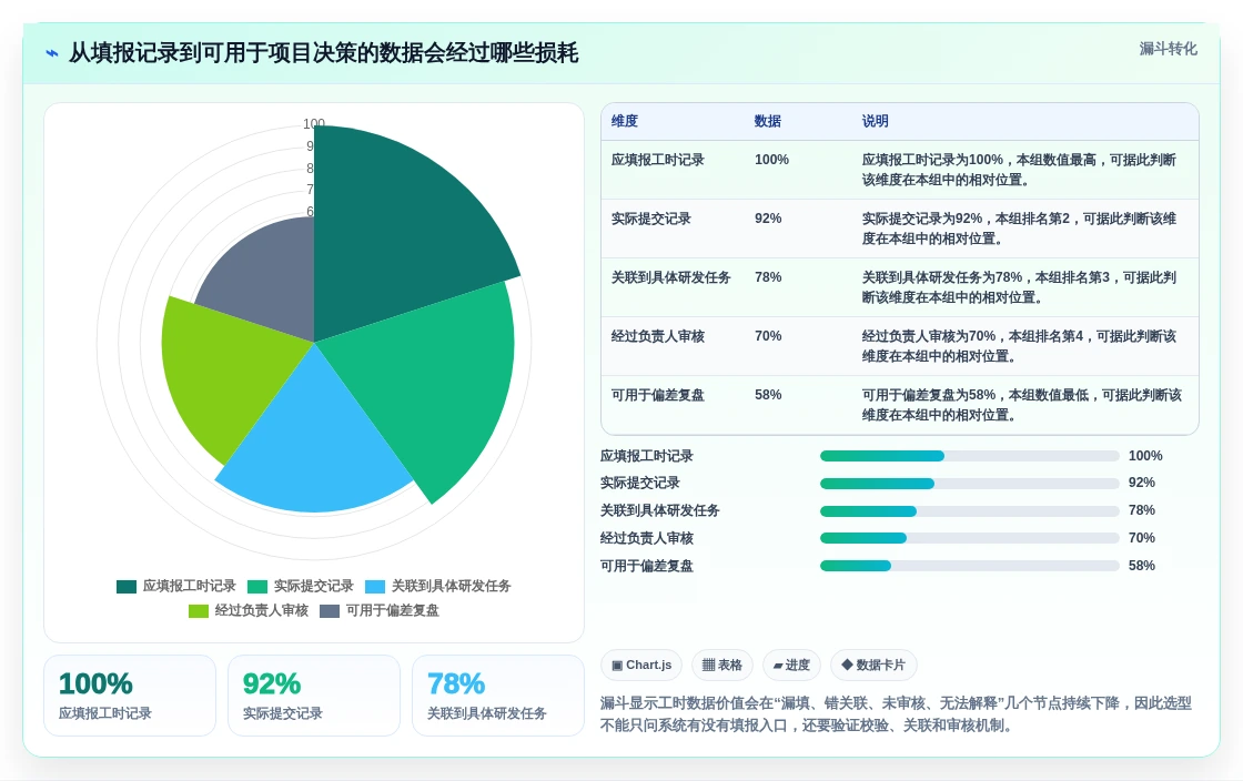 提升项目效率:2026年6款优秀研发工时记录软件推荐与选型指南