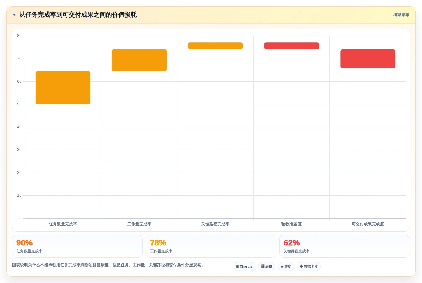 项目经理必读:2026年度8款多个项目管理软件工具对比指南
