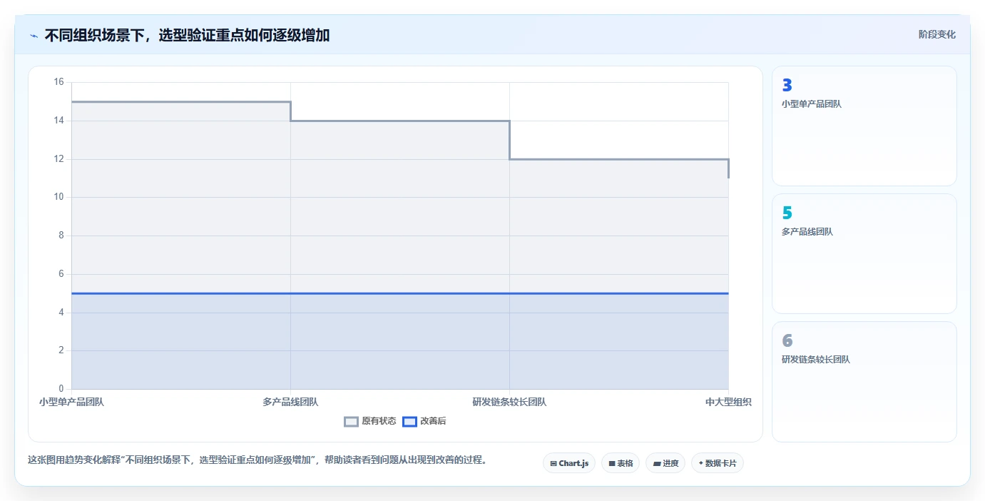 产品管理软件怎么选?2026年主流工具对比与选型清单