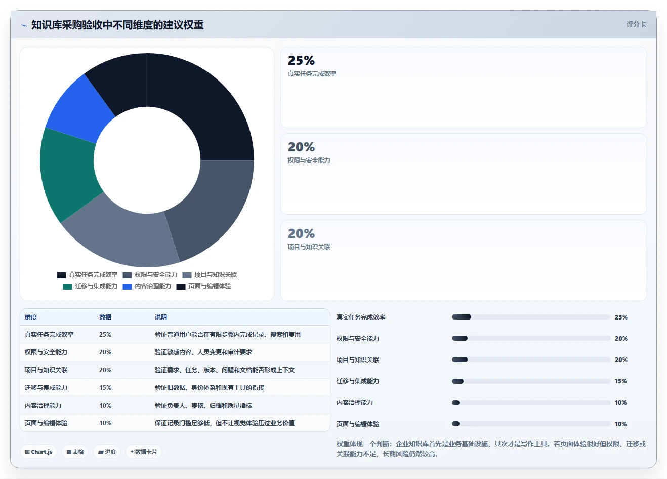企业知识管理升级：5款值得关注的confluence知识库模板工具盘点