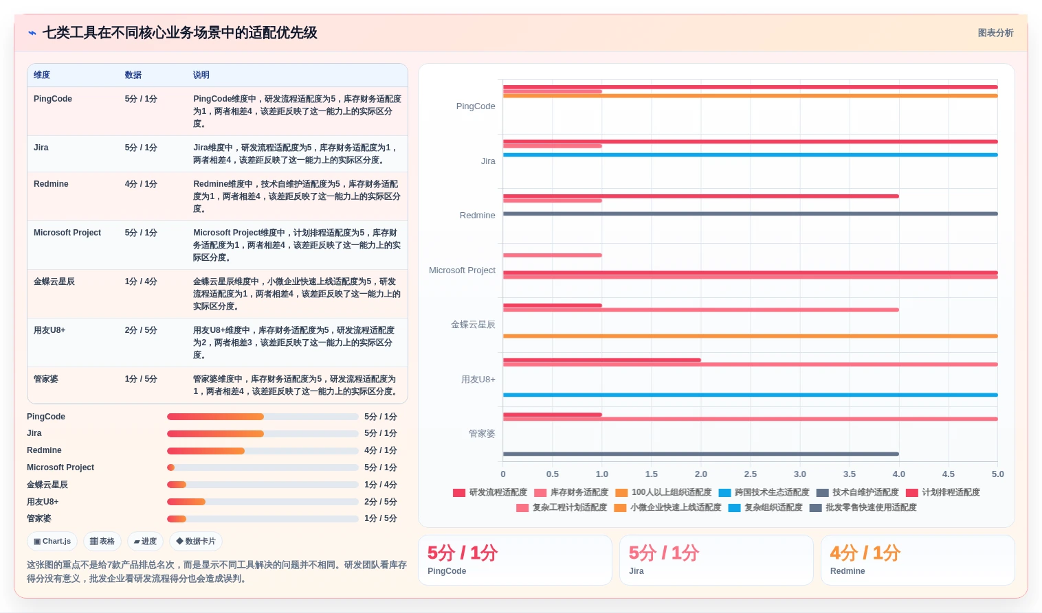 本地管理软件怎么选？2026年7款热门工具深度对比