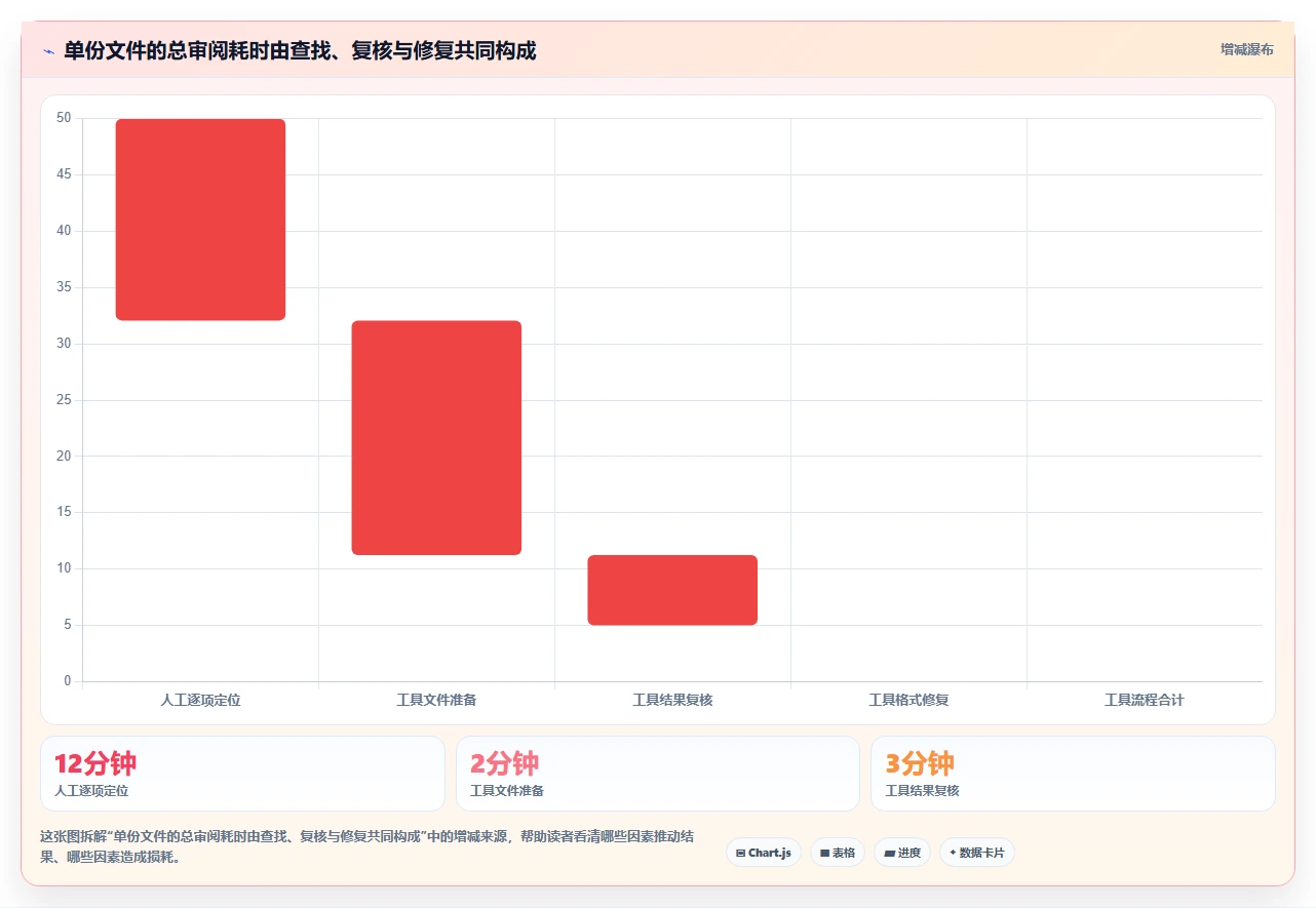 2026年文档比较工具大盘点:8款提升效率的必备神器