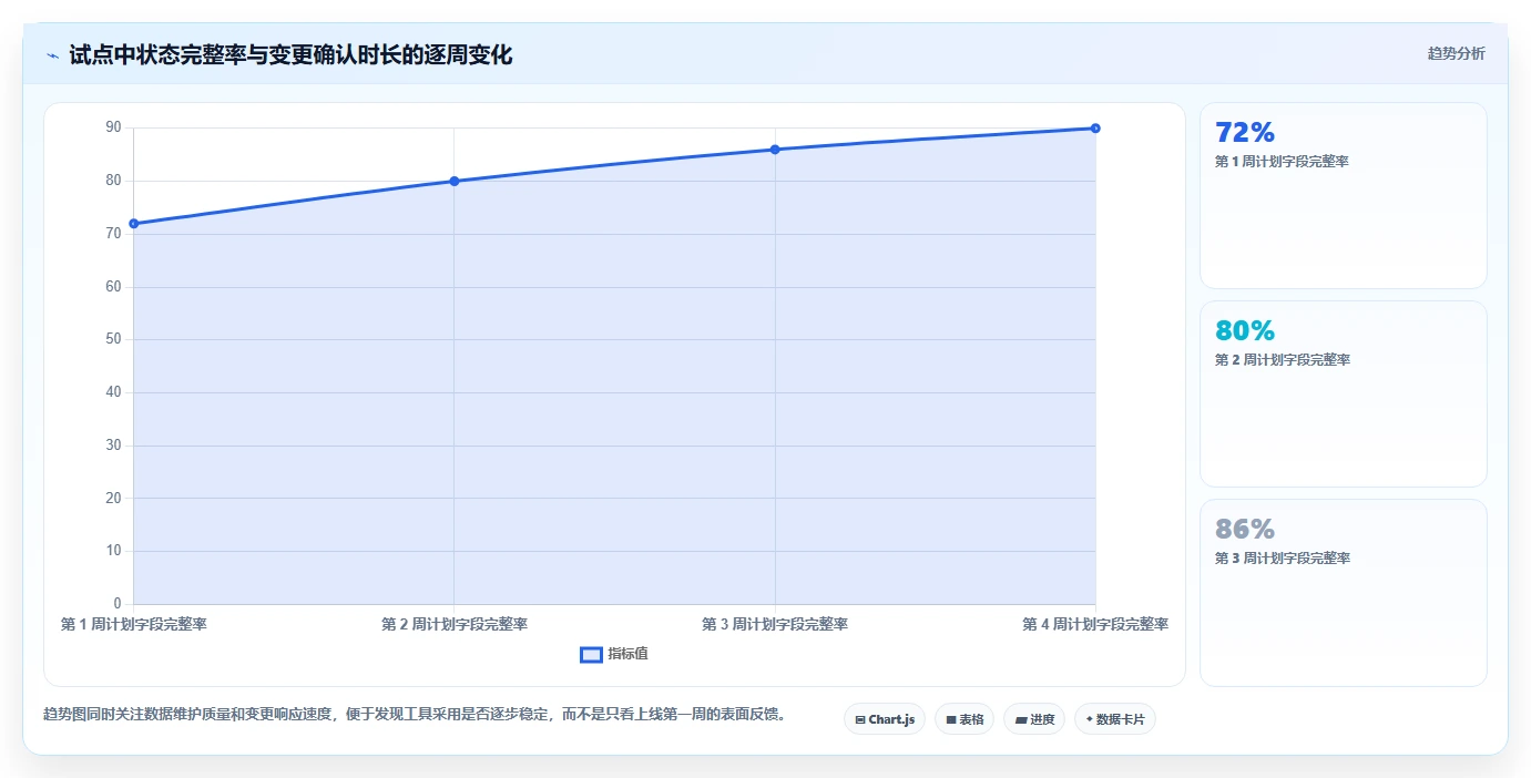 2026年项目管理效率提升：6大项目排期文档工具深度对比