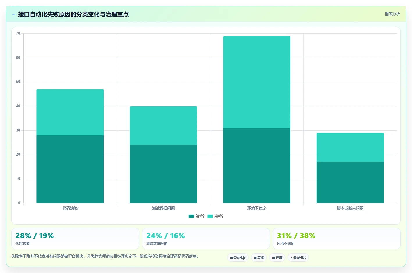 项目经理必读:如何选择最适合团队的搭建测试接口管理平台?2026年专业指南