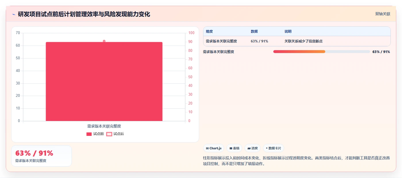 项目经理福音:2026年最实用的5款项目任务计划及进度跟踪表选型指南