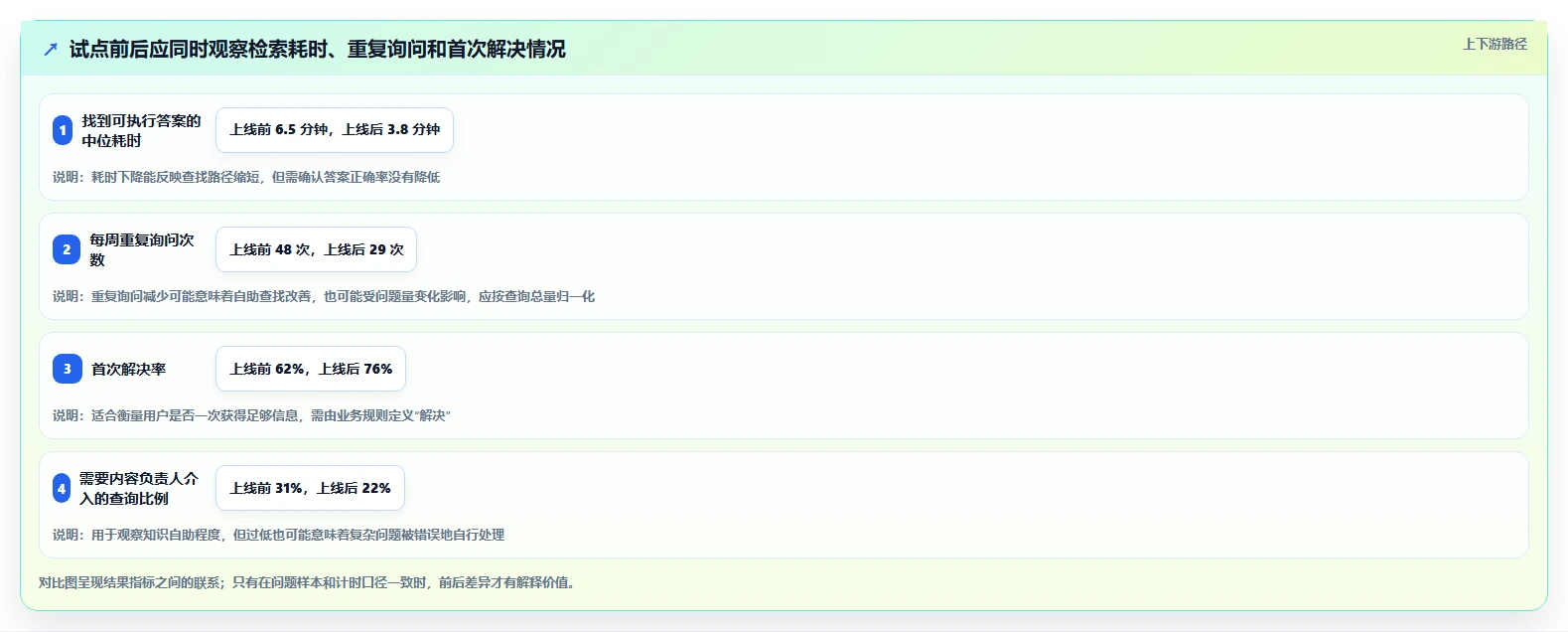 选对工具事半功倍：2026年知识库文档的软件选型指南