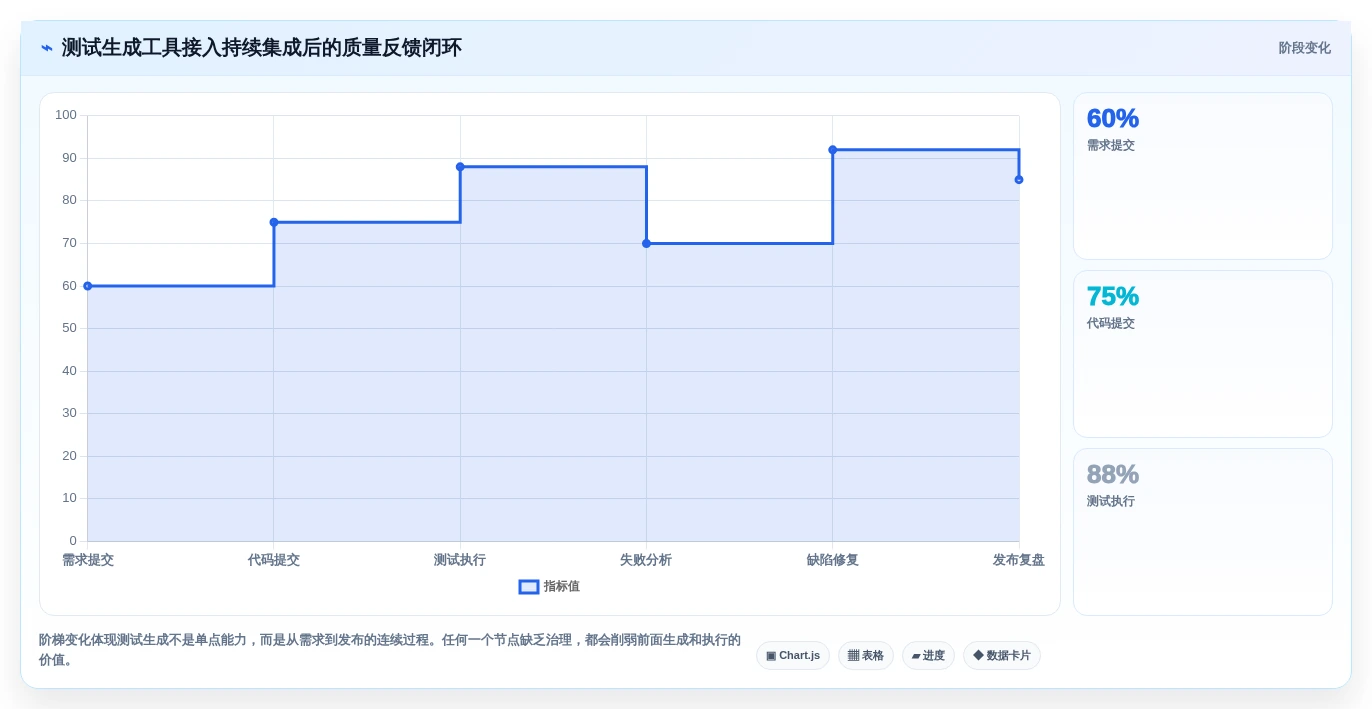 突破测试瓶颈:2026年最值得投资的6款测试生成工具