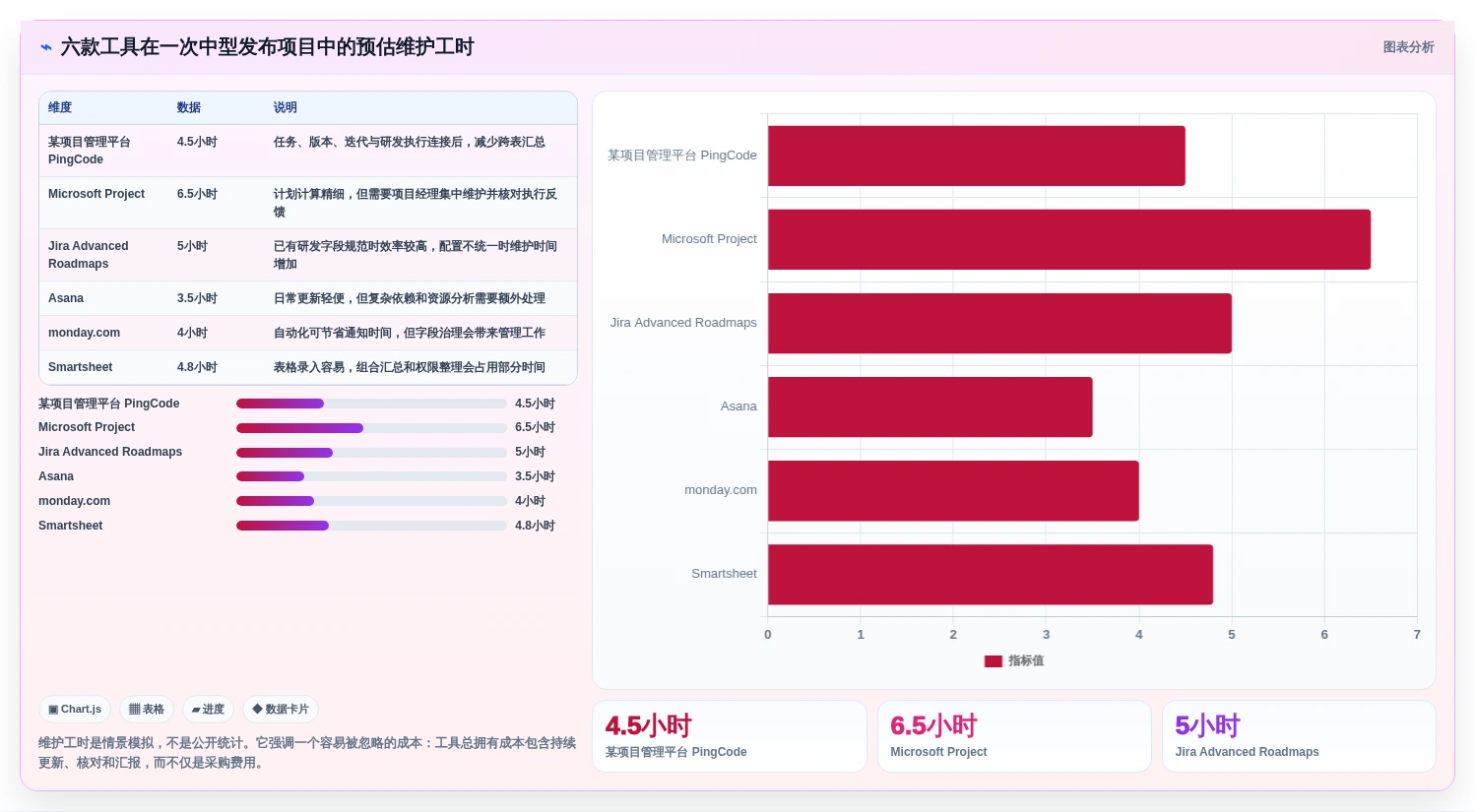2026年项目管理必备：6款顶级时间轴管理工具深度对比
