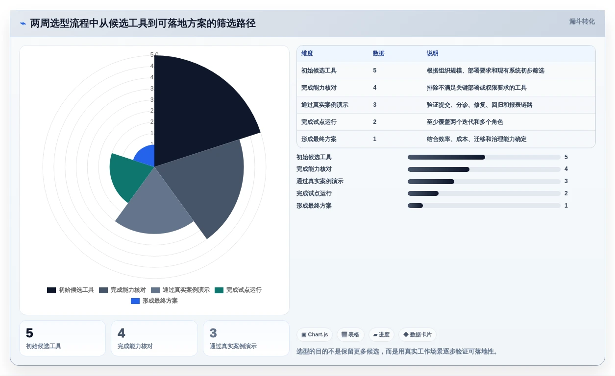 效率提升必读:2026年最值得关注的5款mantis bug管理系统
