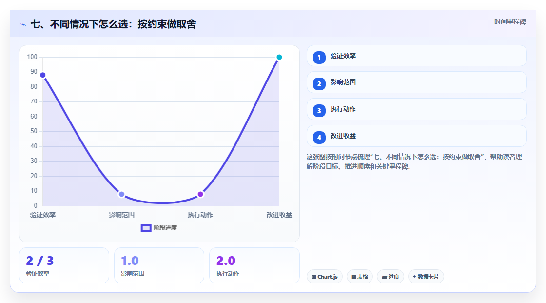 七、不同情况下怎么选：按约束做取舍