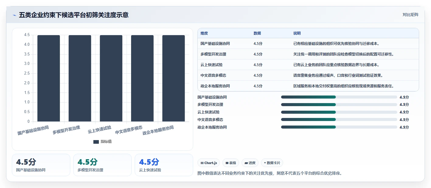企业数字化转型必备:2026年Top 5信创AI平台选型指南