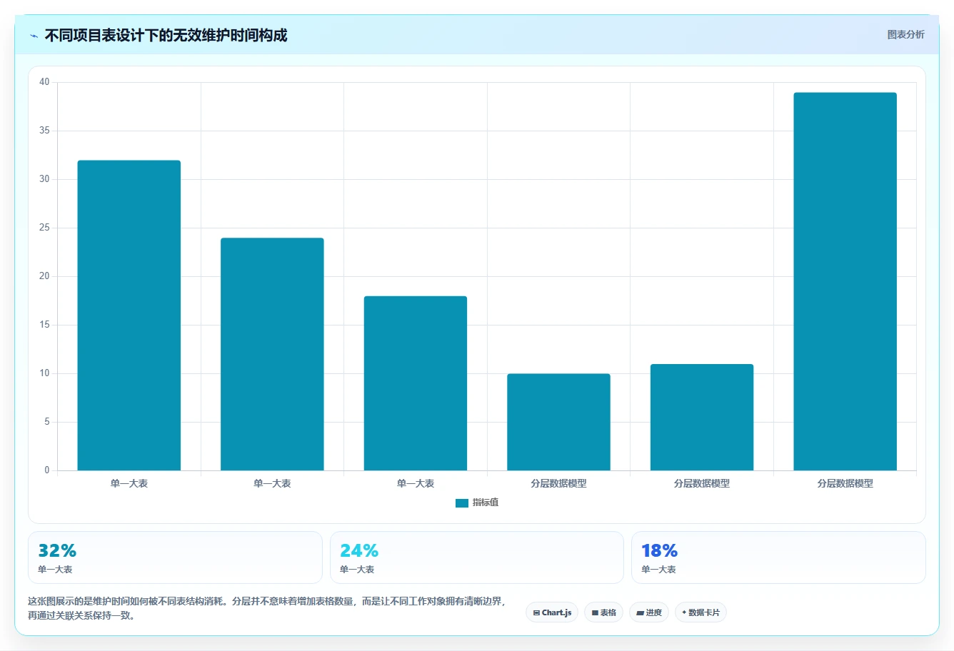 2026年产品经理项目管理表大盘点:6款提升效率的顶级工具