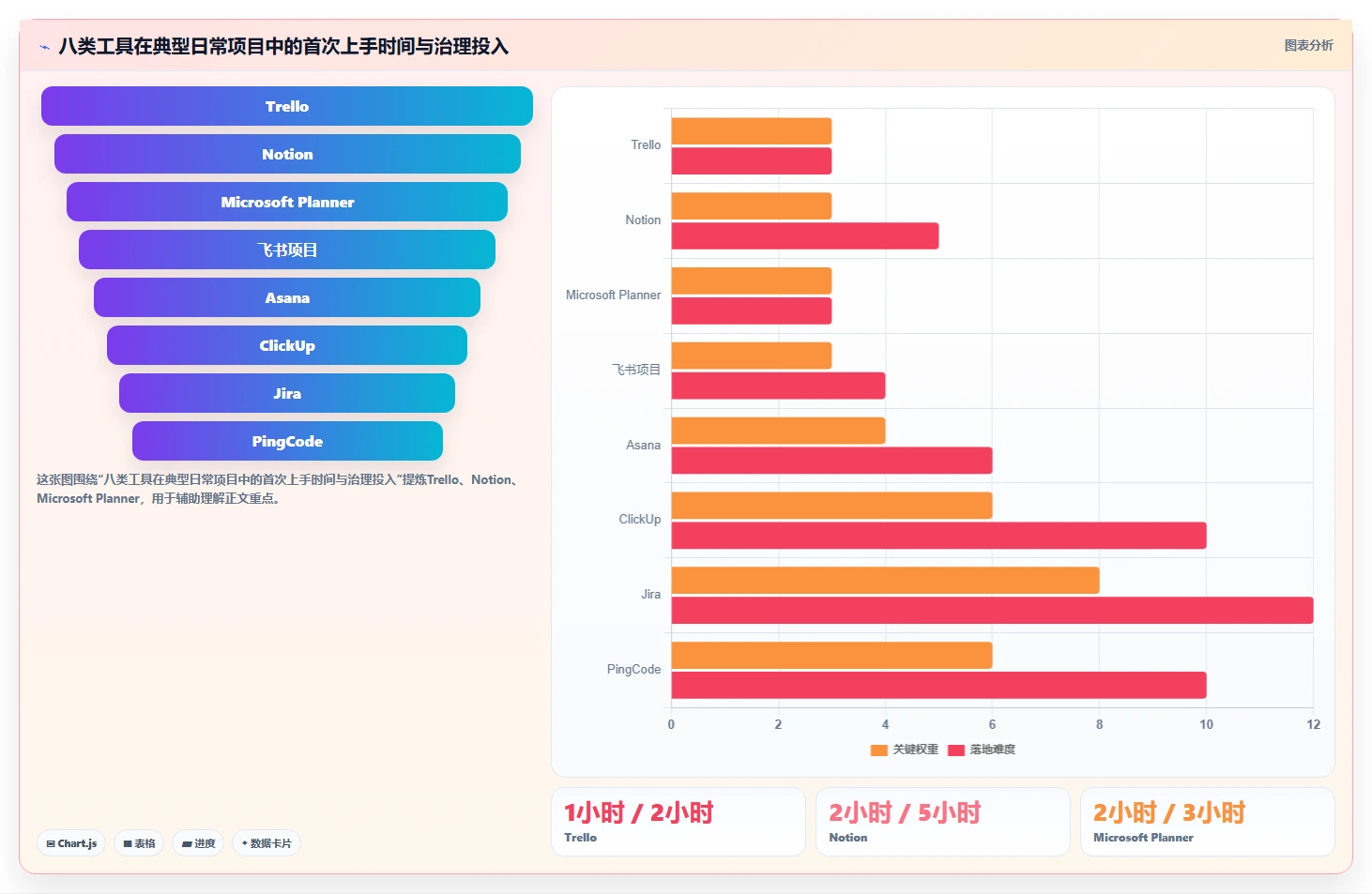 效率提升必备:2026年最受欢迎的8大日常项目管理工具盘点