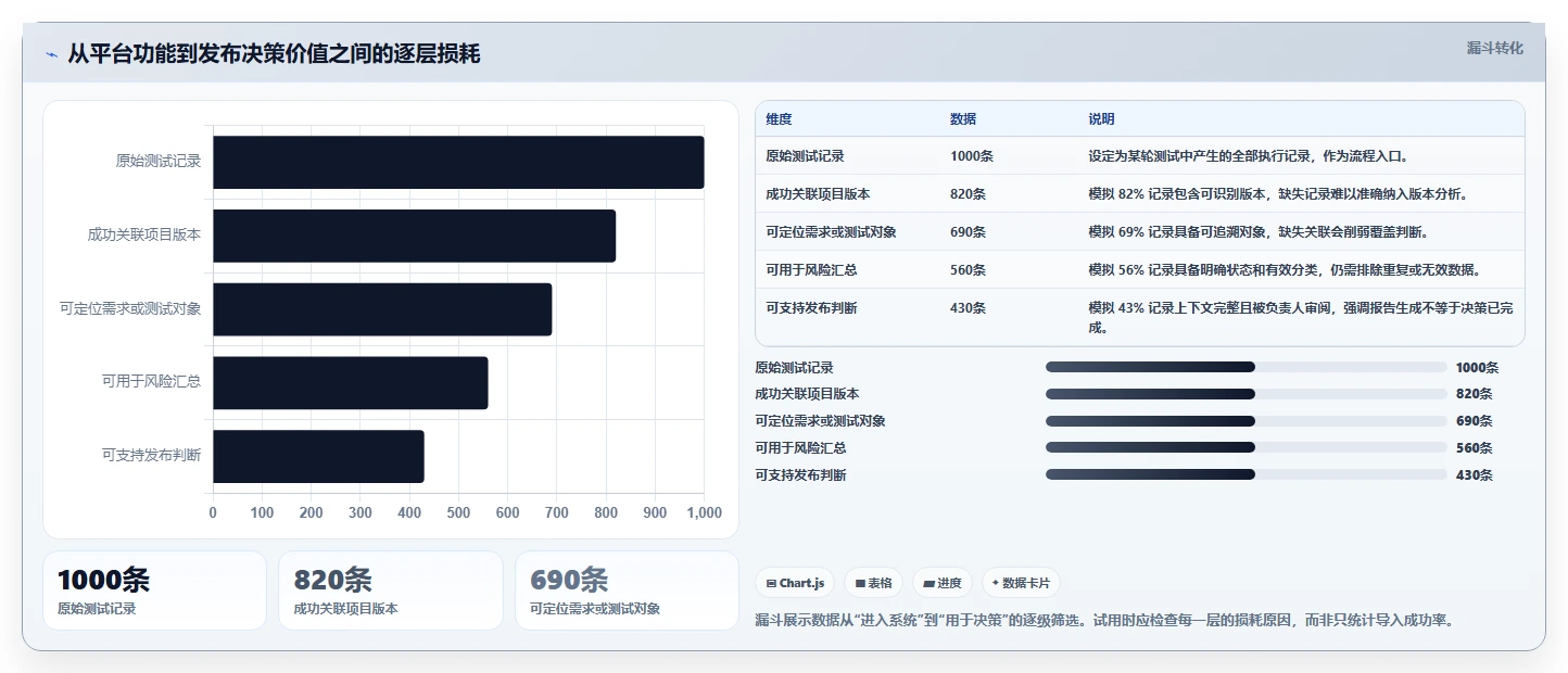 提升测试效率!2026年度7款热门在线测试用例平台深度评测