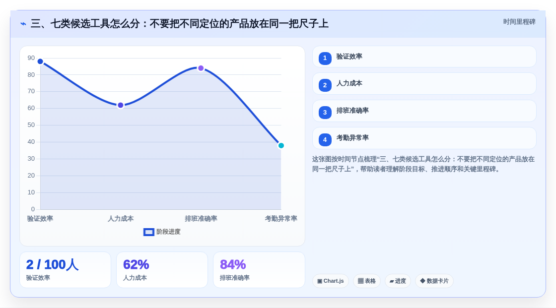 三、七类候选工具怎么分:不要把不同定位的产品放在同一把尺子上