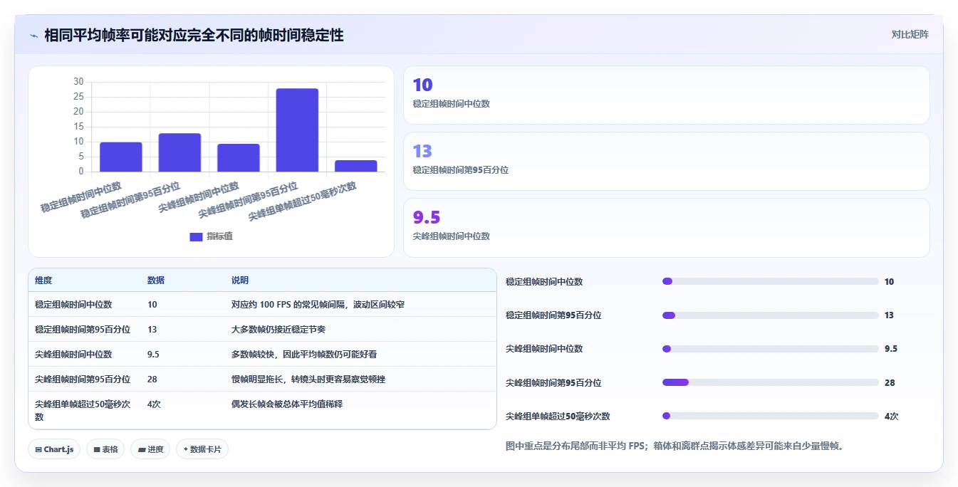 2026年游戏优化必备：7款顶级游戏帧数测试软件深度对比