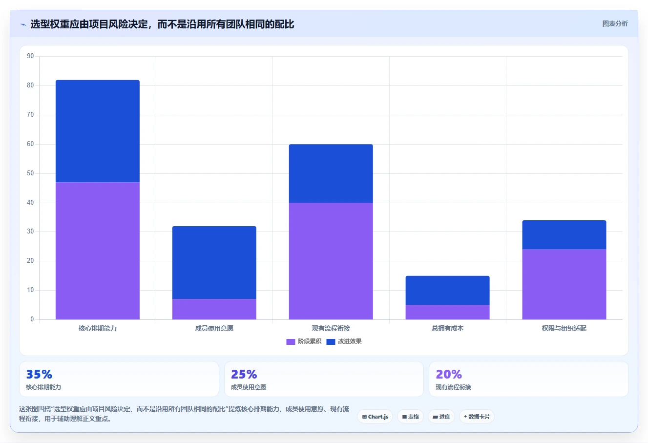 甘特图项目管理软件工具盘点：2026 年最热门的 6 款工具