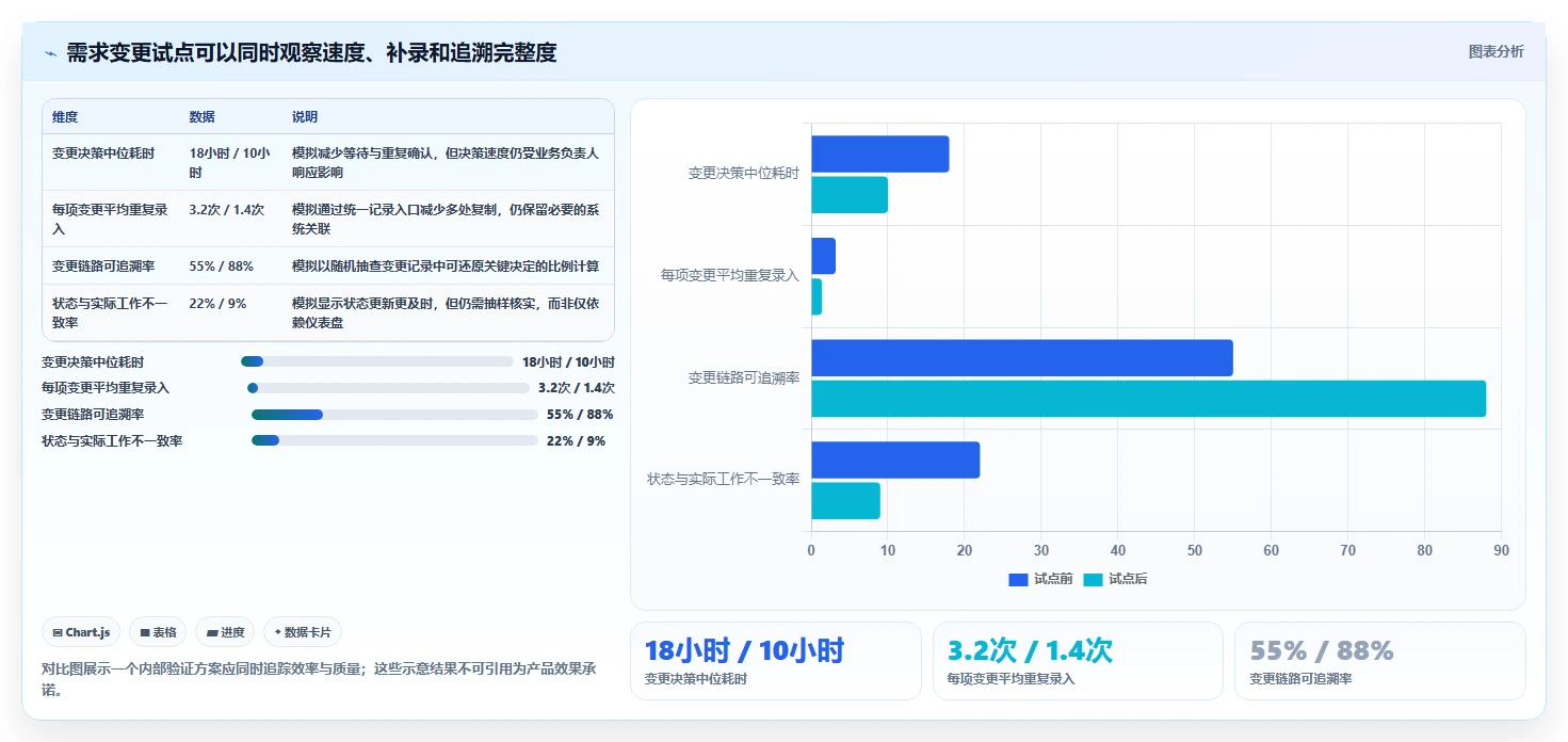 项目管理利器:2026年度6款顶级软件开发流程工具深度评测