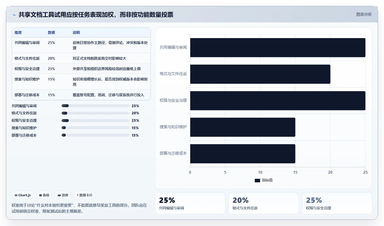 2026年协作新趋势:6款顶级可多人编辑的共享文档软件全面对比