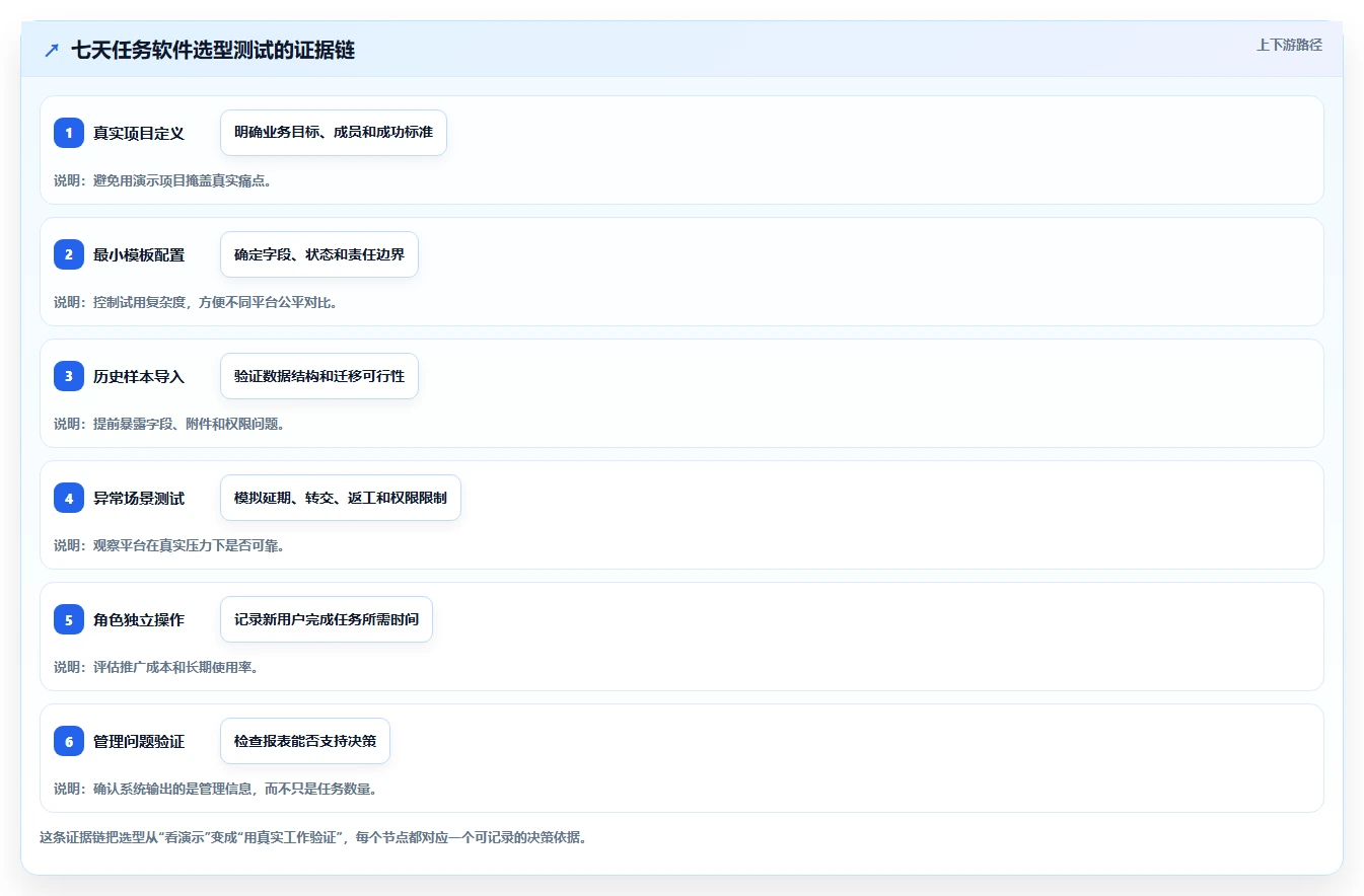 项目管理新趋势:2026年最受欢迎的8大工作任务布置软件盘点