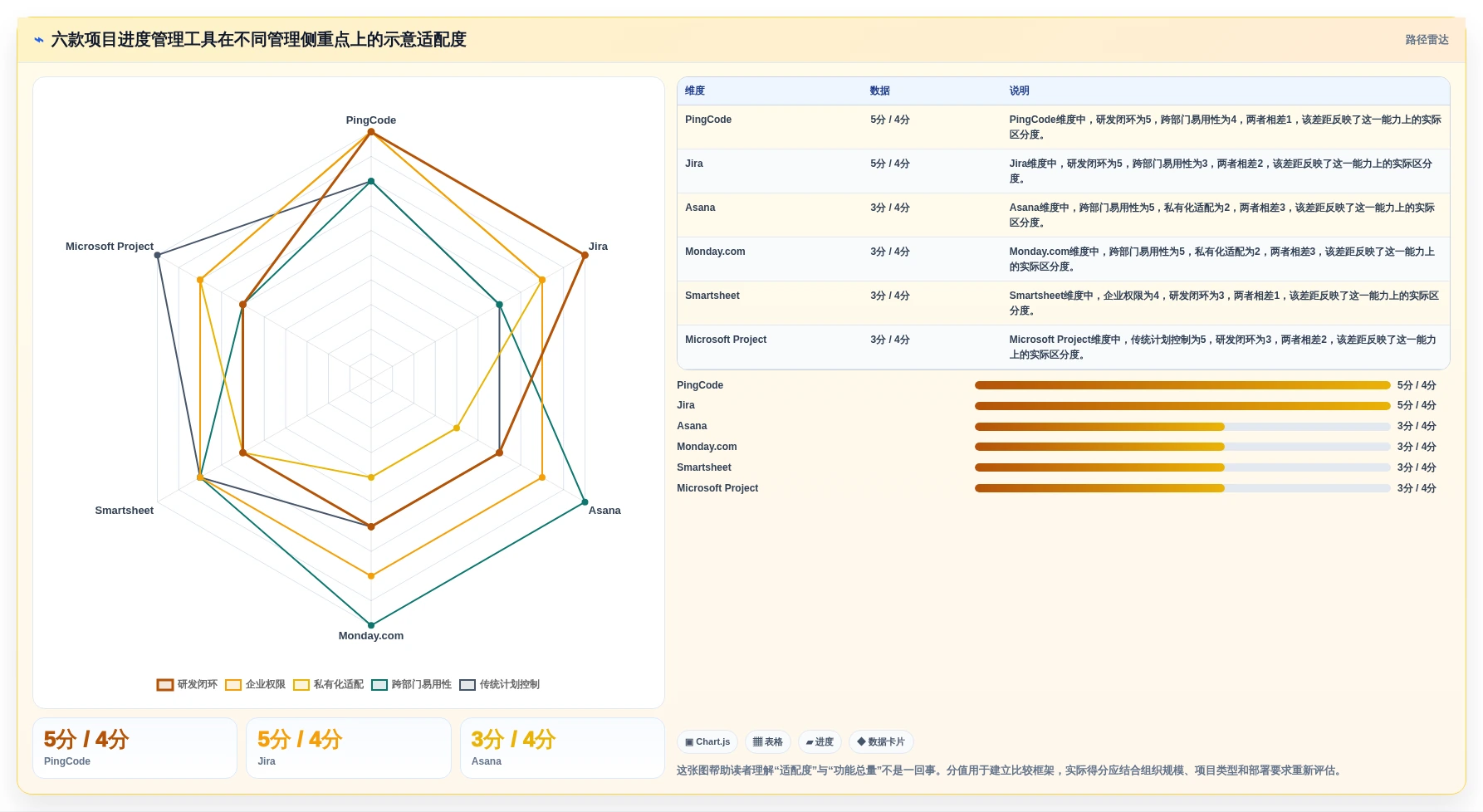 2026年项目管理效率新高度：6款顶级项目进度管理工具project全面对比