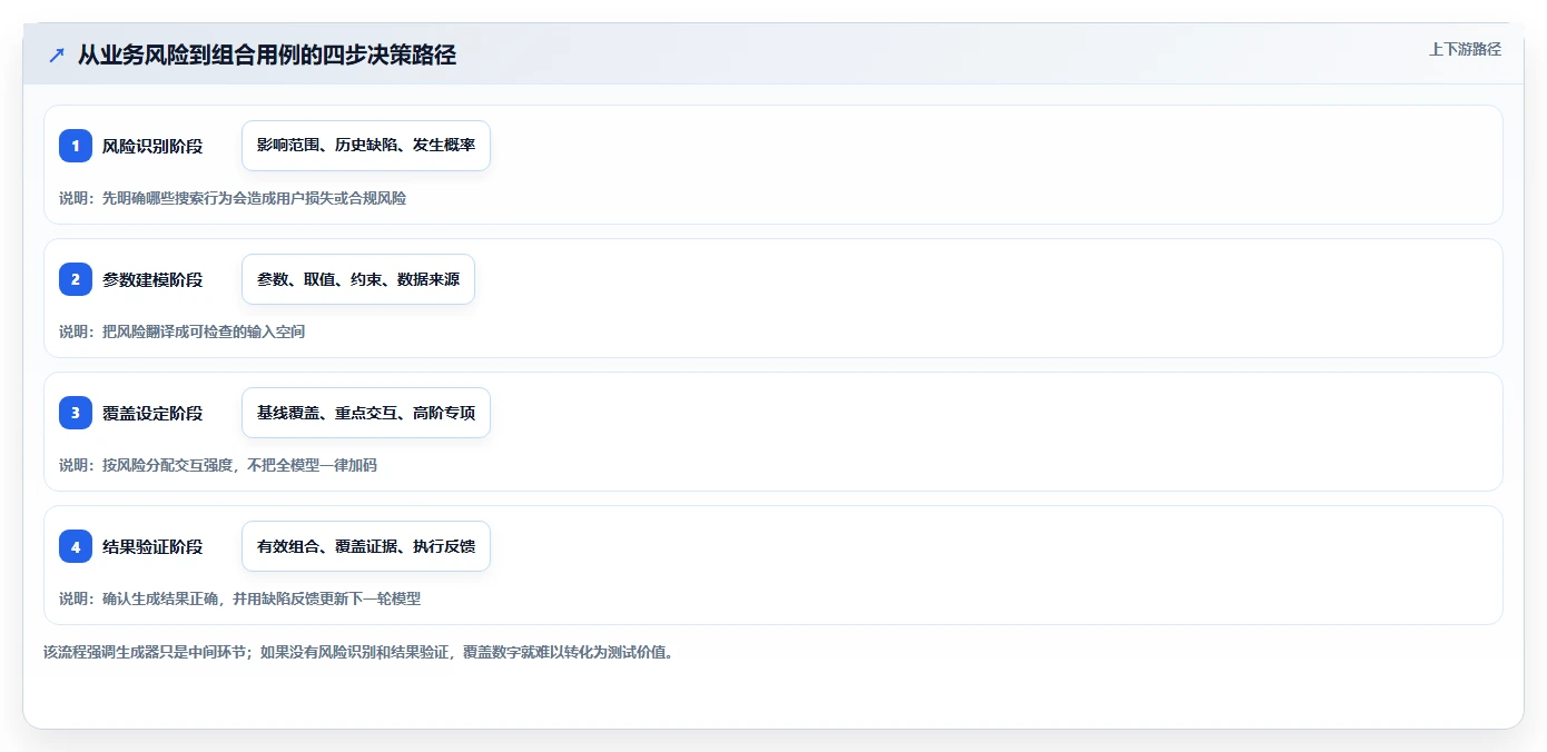 2026年必备：6款顶级组合搜索测试用例工具全面对比