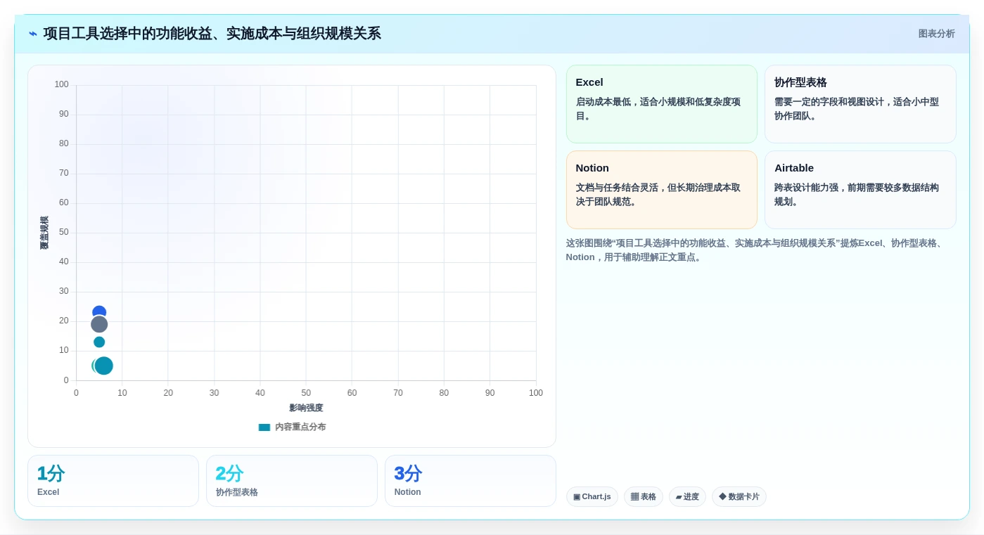 选对工具事半功倍:2026年项目细目表选型指南与6款热门工具盘点