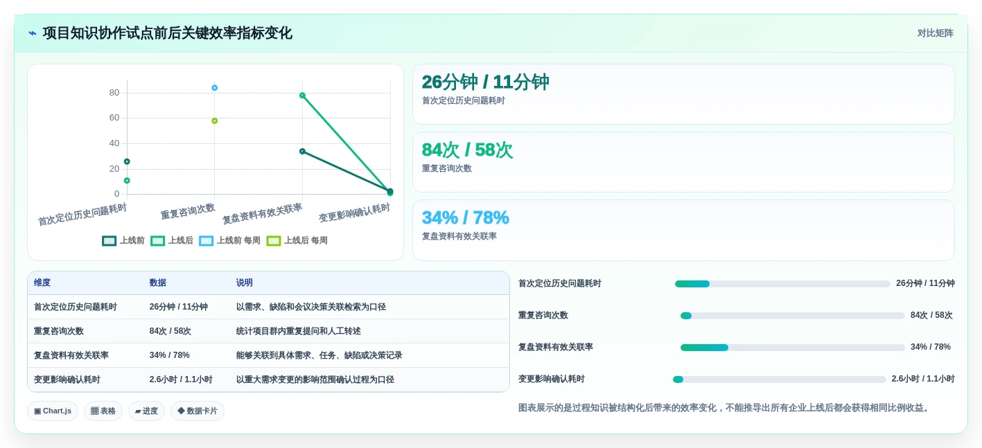 提升效率新选择:2026年最值得投资的5款西门子知识管理系统