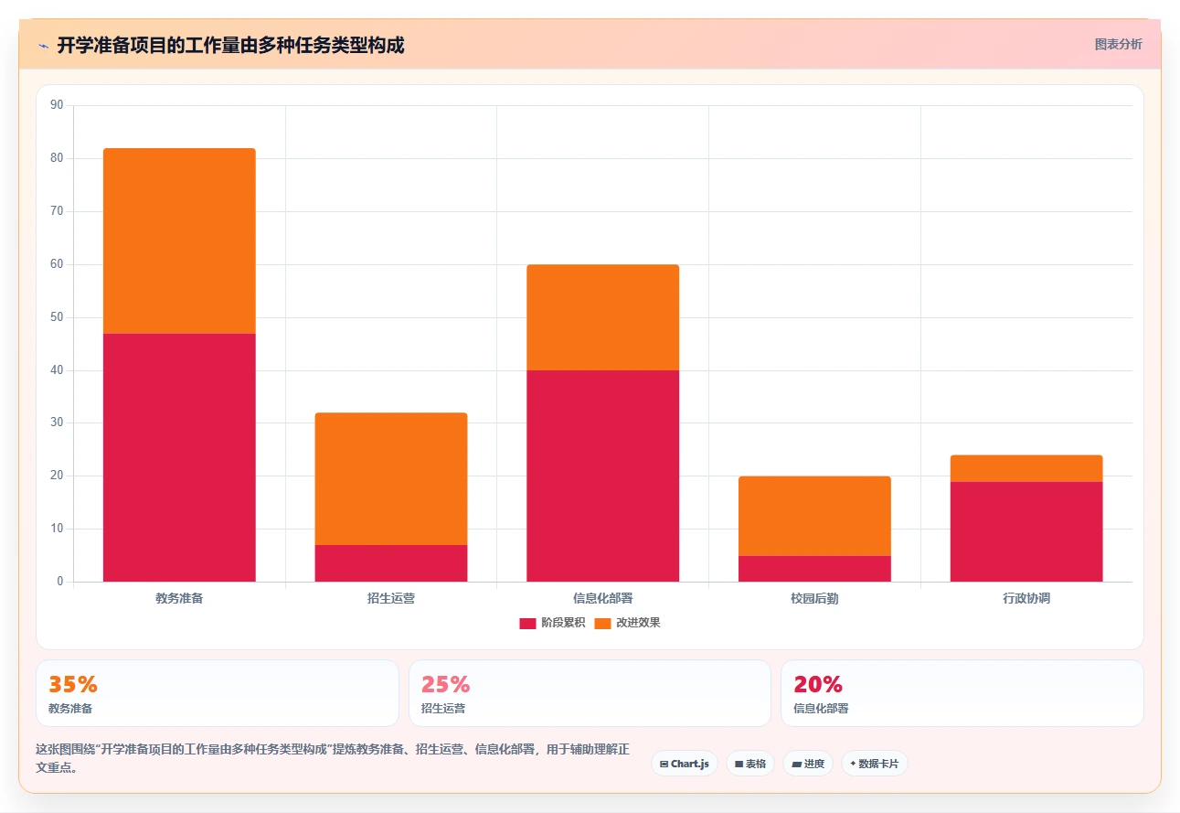 2026年必备：6款顶级云校项目管理工具全面对比