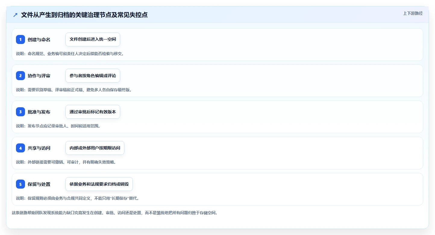 选对工具事半功倍:2026年文档管理系统排名top5及选购指南