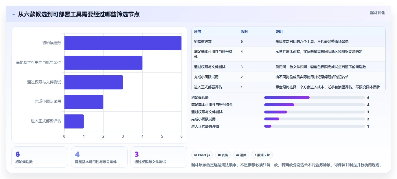 2026年效率革命:6款顶级一起编辑工具全面对比