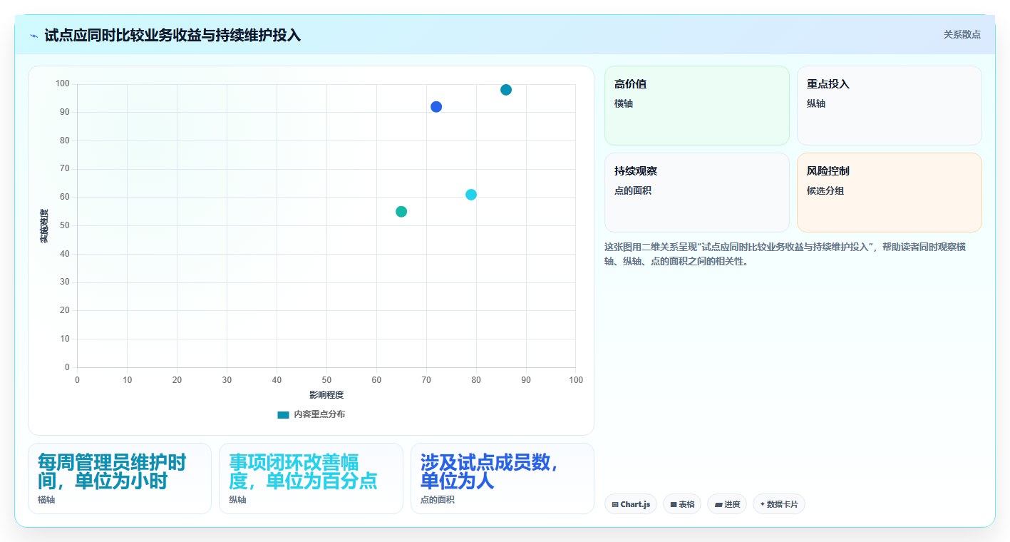 2026年效率之选:6大管理协同工具深度对比