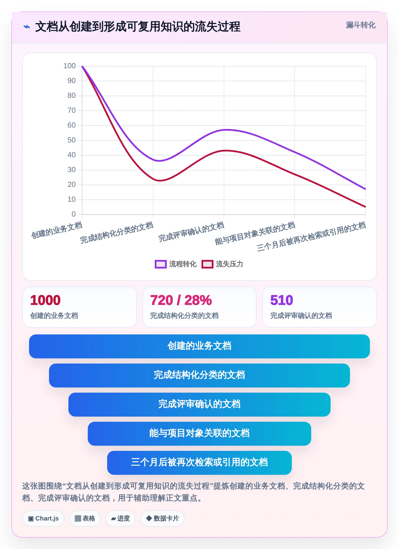 提升团队协作效率:2026年文档管理系统功能选型指南