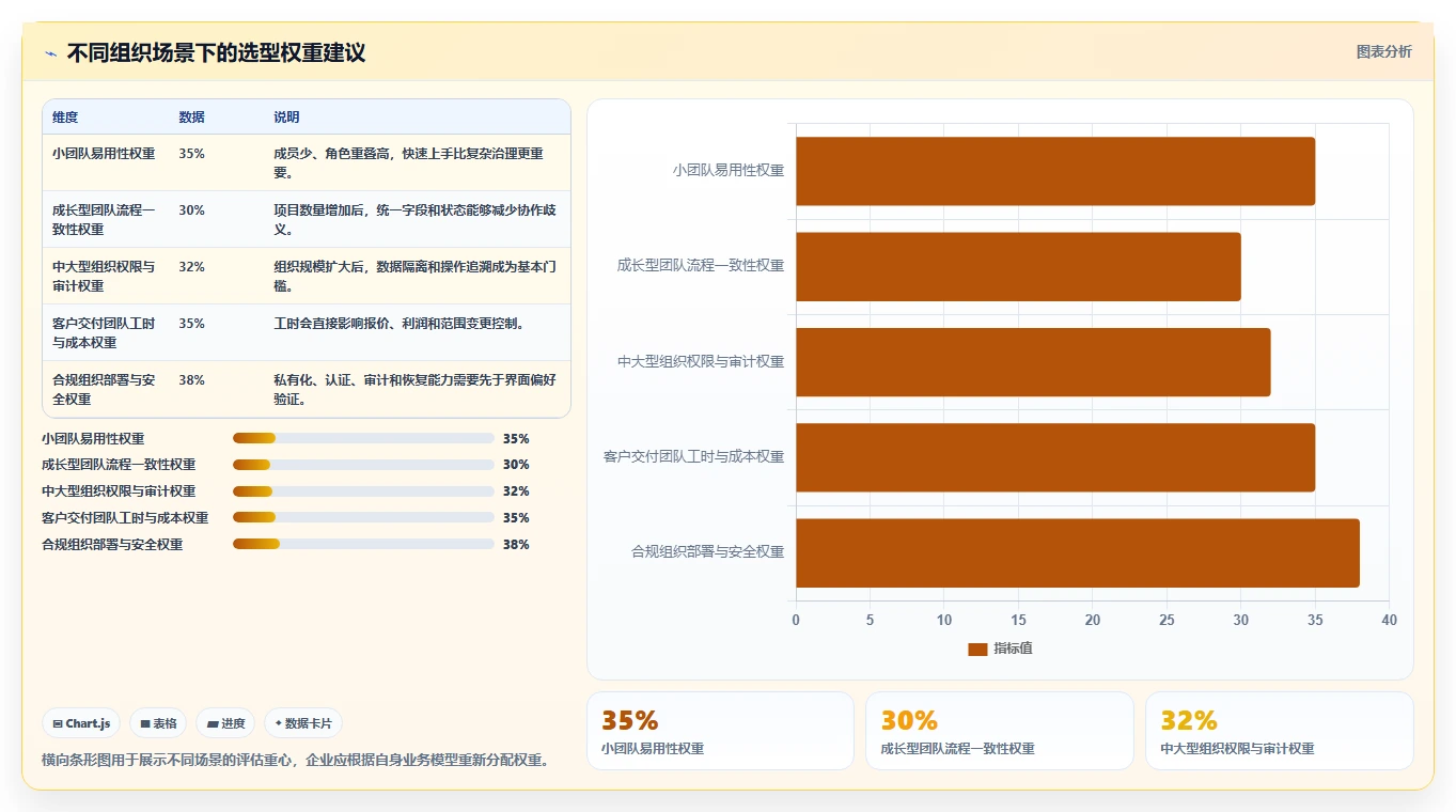如何选择完美匹配的需求和工时系统?2026年项目管理工具选型指南