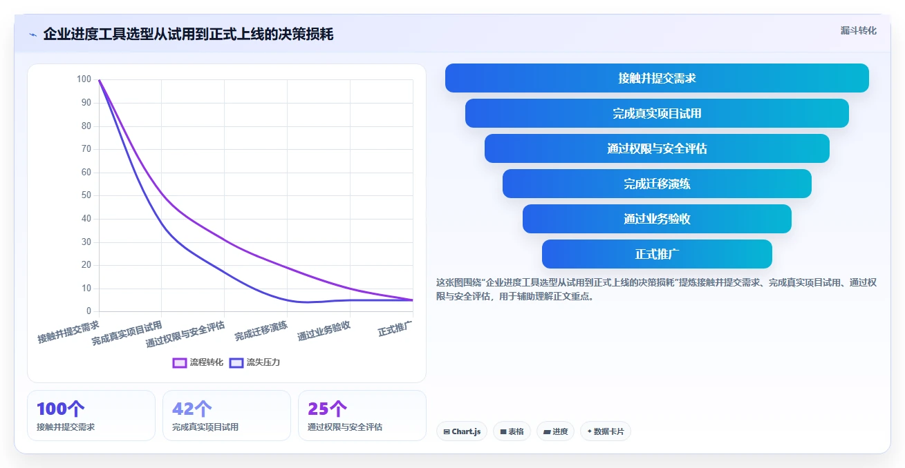 2026年效率之选：6款顶级在线工作进度表工具全面对比