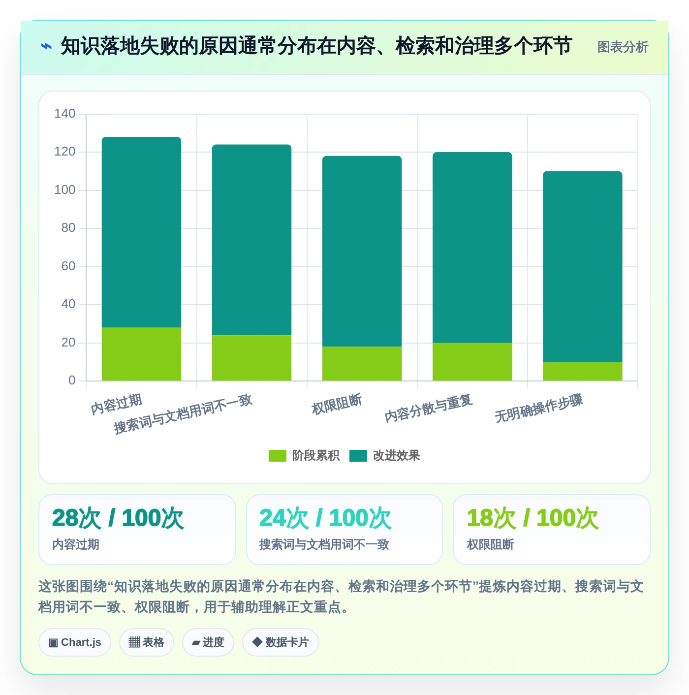 提升团队协作：2026年最值得投资的5款公司内部知识分享平台