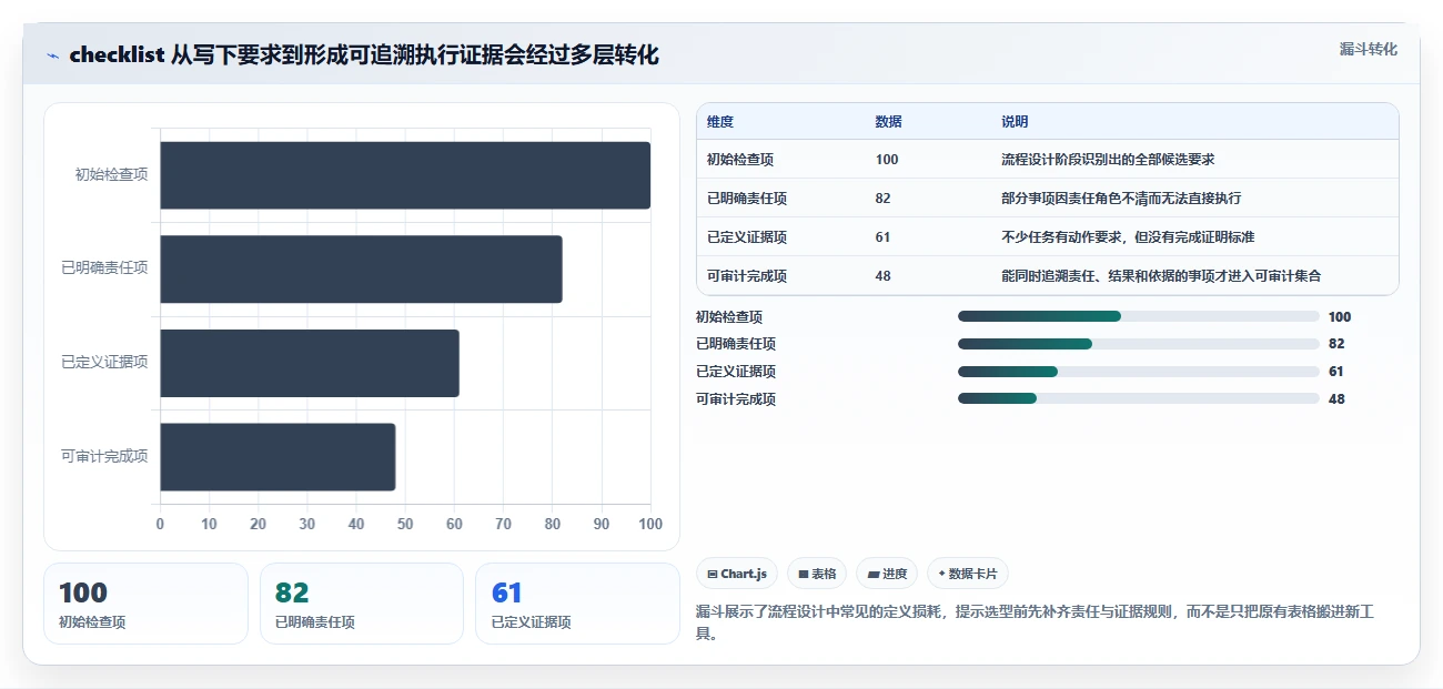 项目经理必读：2026年checklist管理工具选型指南，助你事半功倍