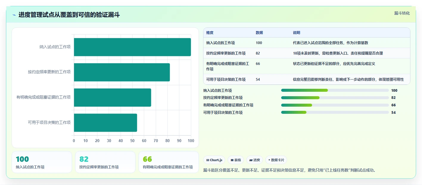 2026年效率之选:6款顶级记录项目进度的工具全面对比